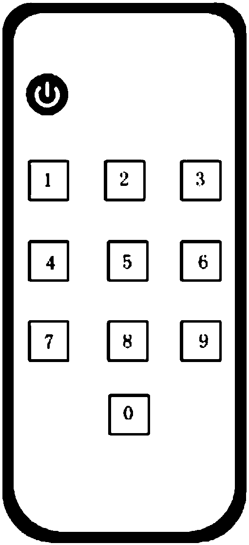 Display switching device based on multipath HDMI sources