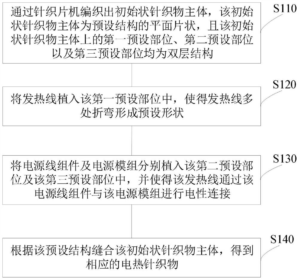 Manufacturing process of electric heating knitted fabric