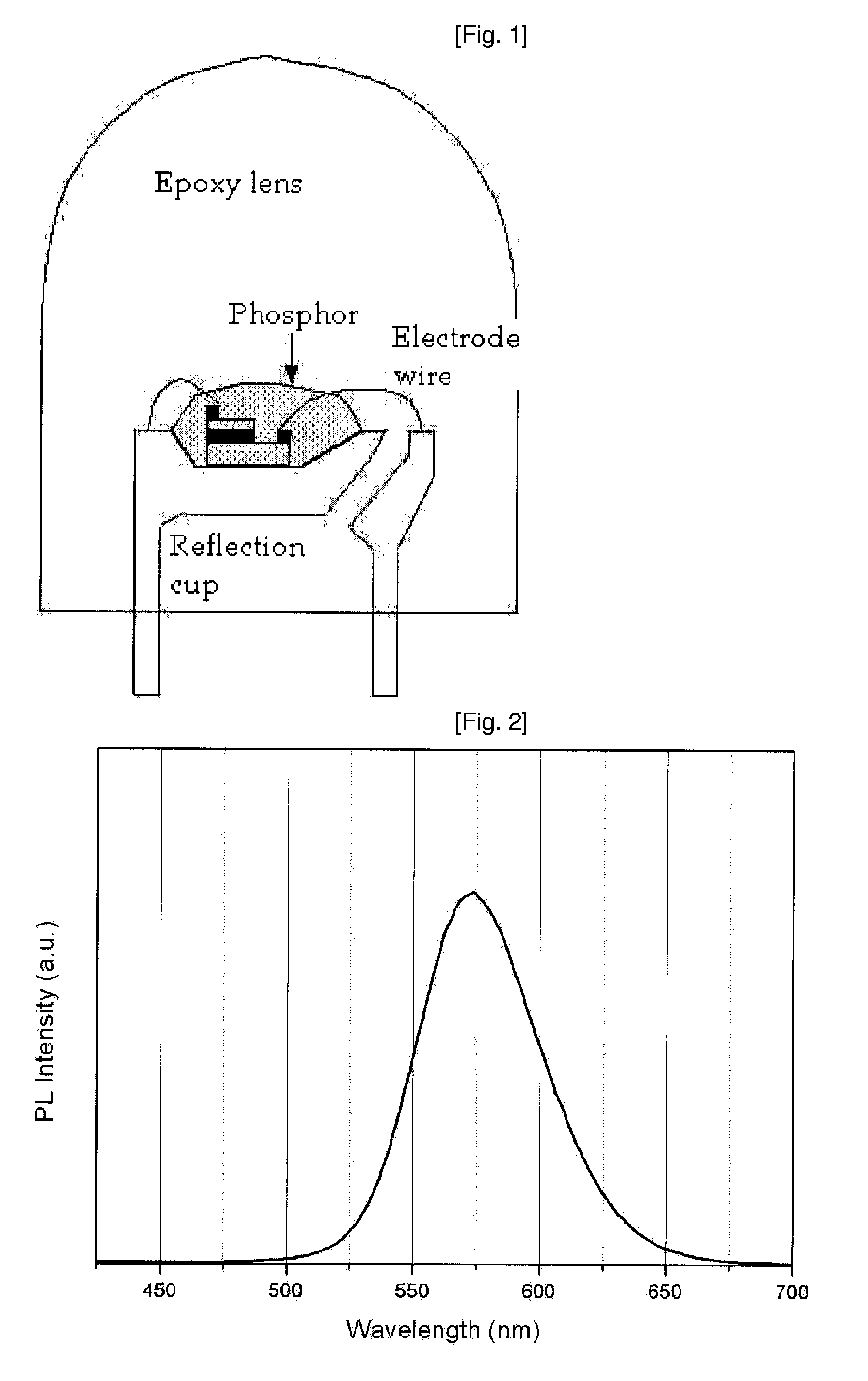 Silicate Phosphor for UV and Long-Wavelength Excitation and Preparation Method Thereof