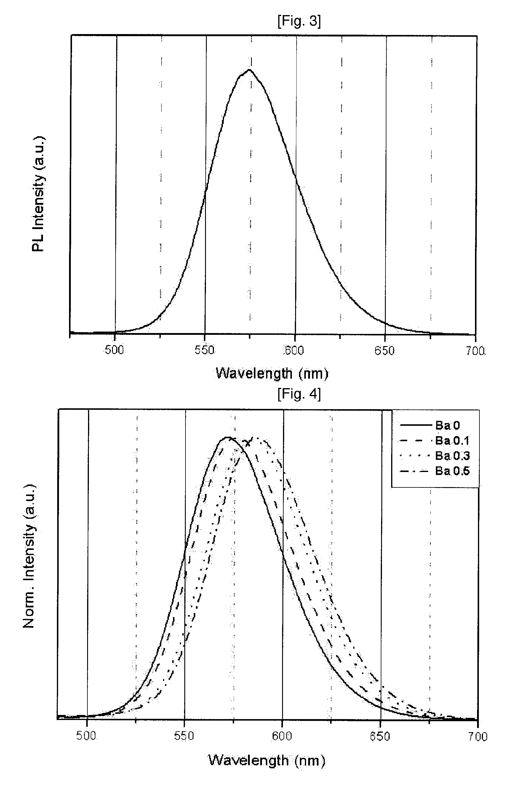 Silicate Phosphor for UV and Long-Wavelength Excitation and Preparation Method Thereof