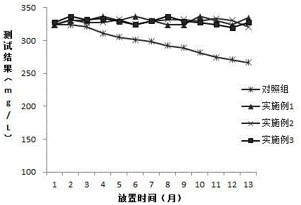 Stable and sensitive fibronectin detection reagent