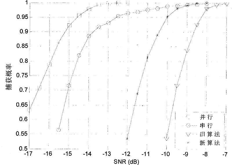 Low-complexity IMP PN code capturing method based on sum-product algorithm