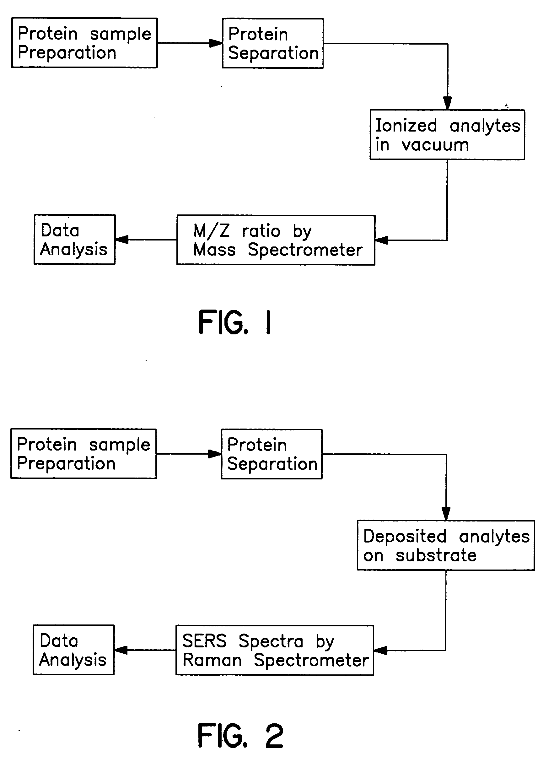 Methods for using Raman spectroscopy to obtain a protein profile of a biological sample