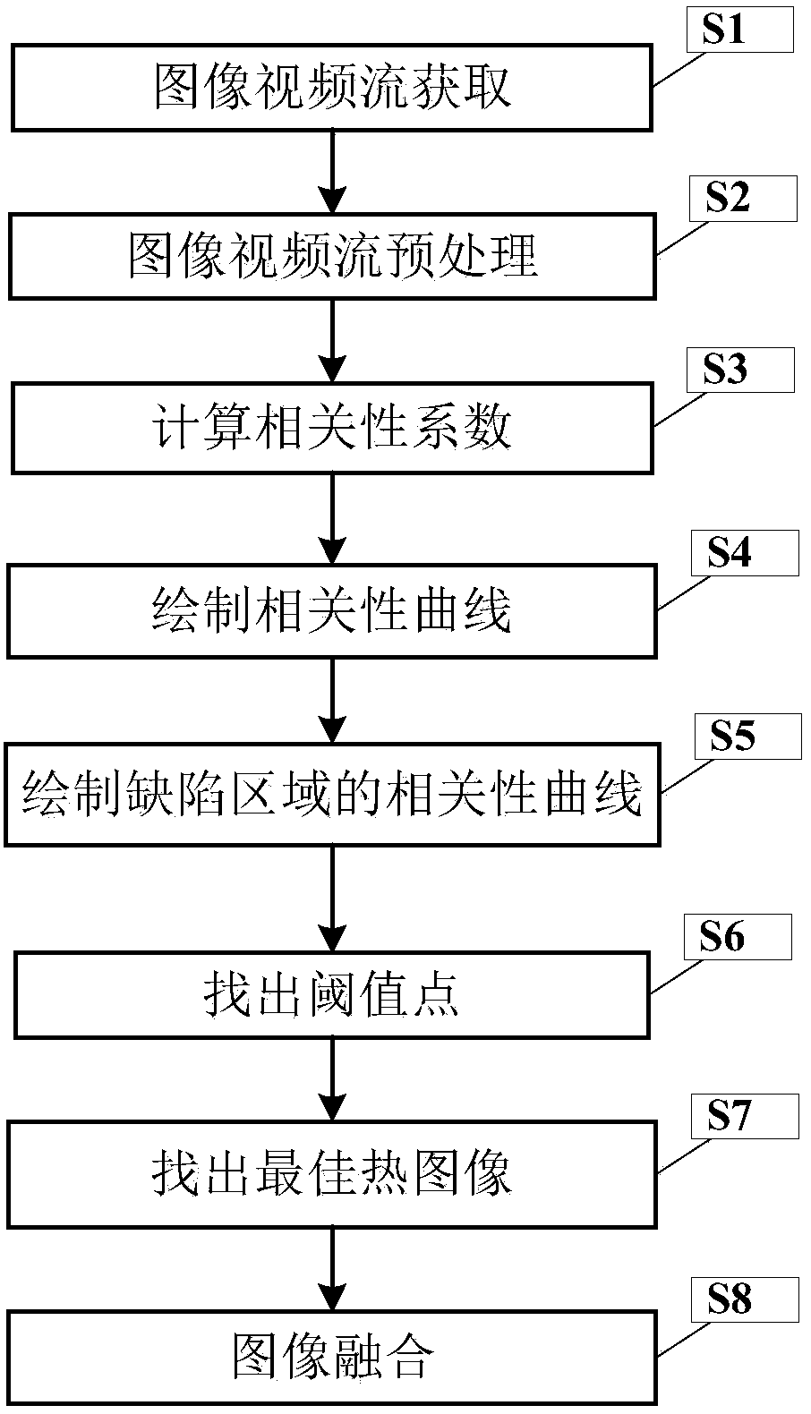 Spatial correlation-based infrared thermal image processing method