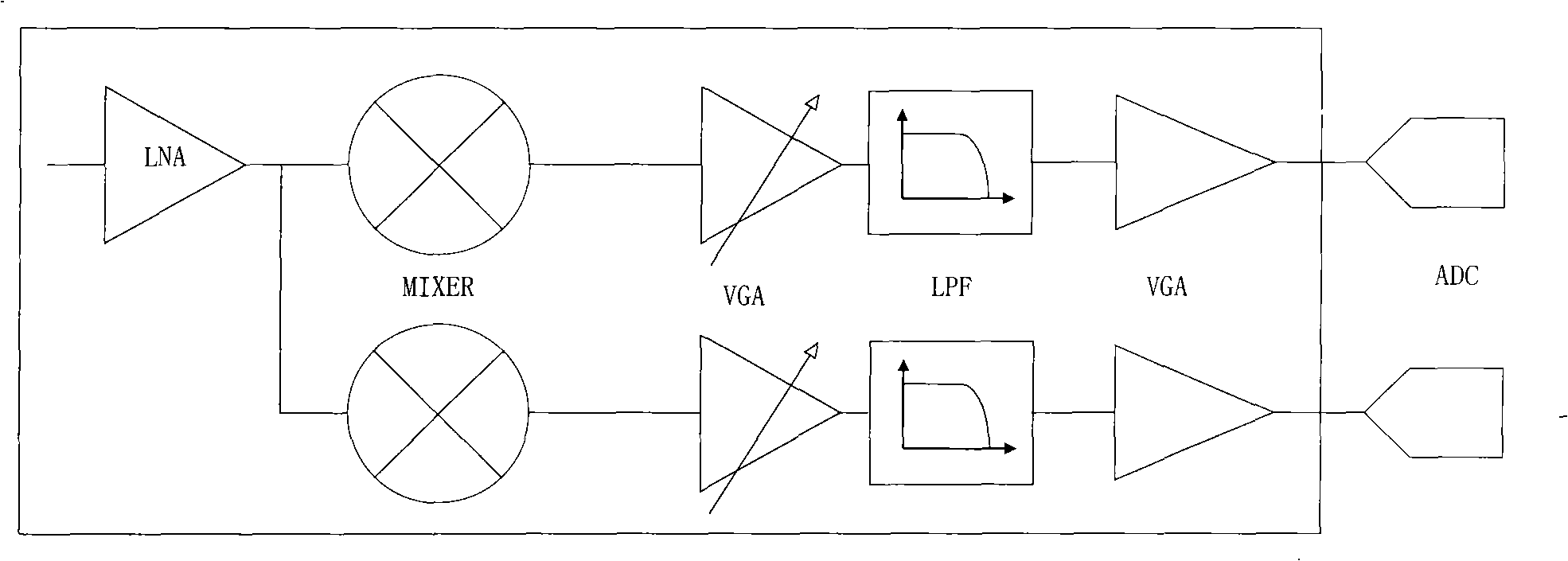 Correcting device and method for direct current off-set outputted by equipment