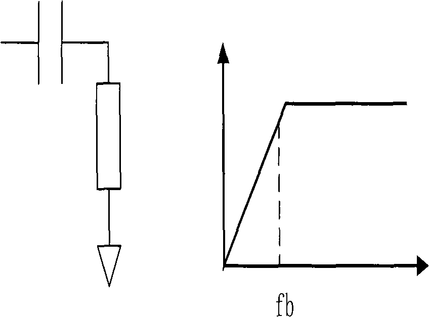 Correcting device and method for direct current off-set outputted by equipment