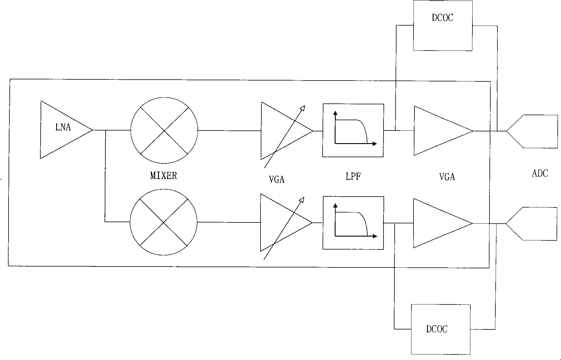 Correcting device and method for direct current off-set outputted by equipment