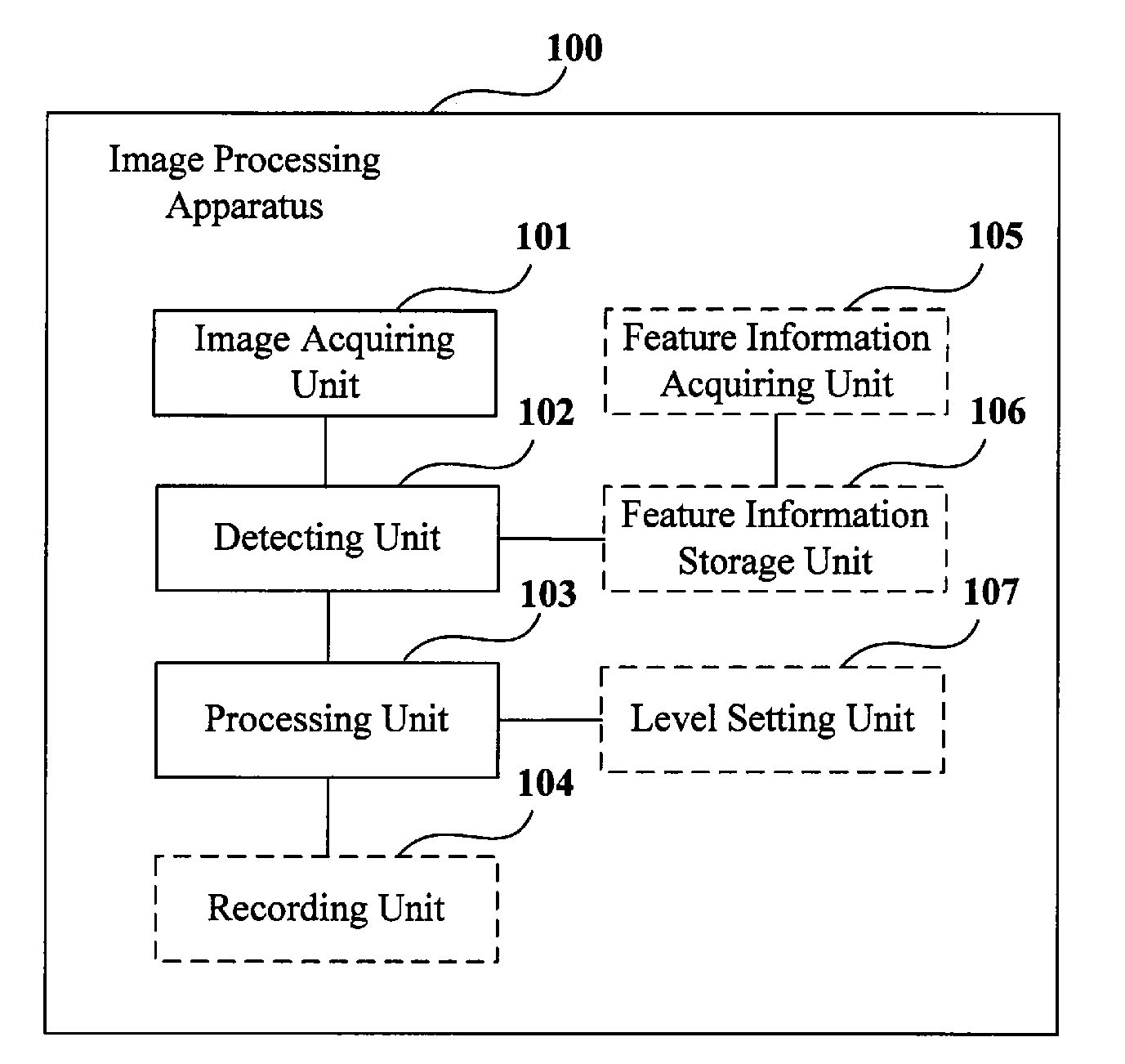 Image processing apparatus and method, and electronic device