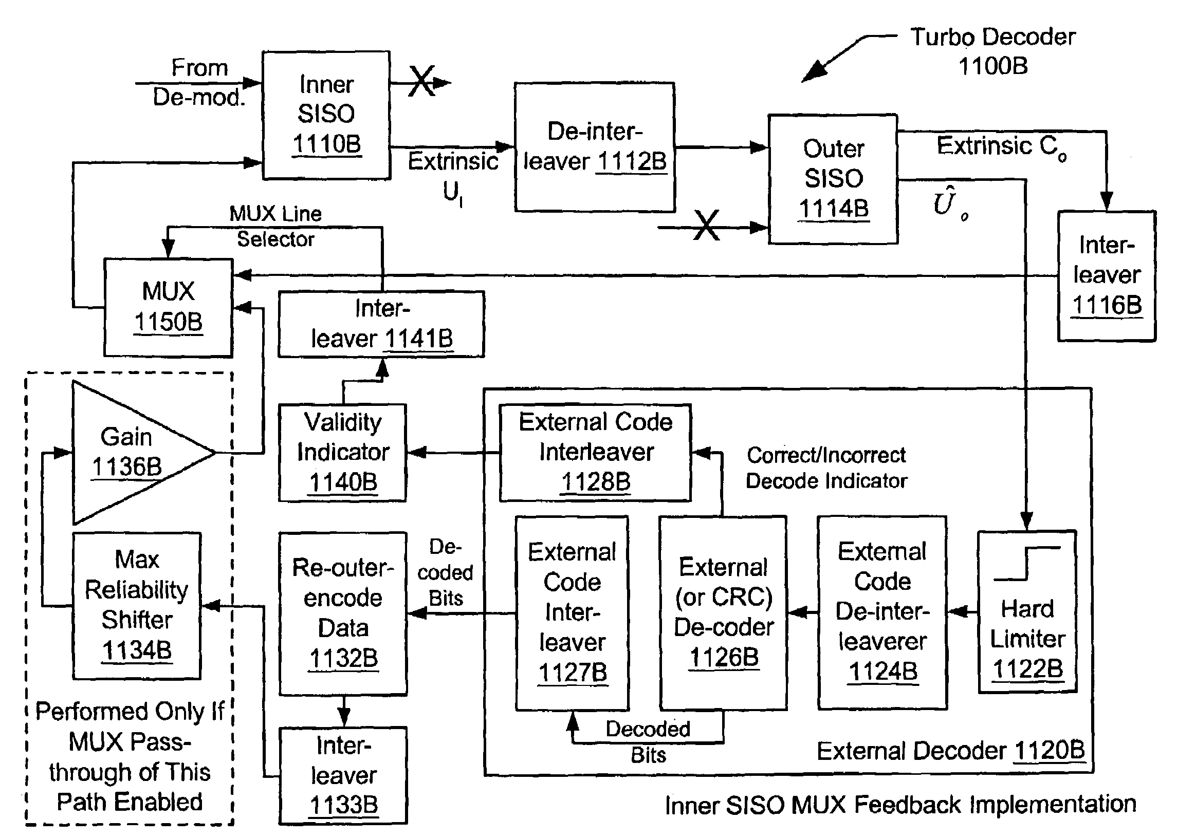 Iterative decoder employing multiple external code error checks to lower the error floor