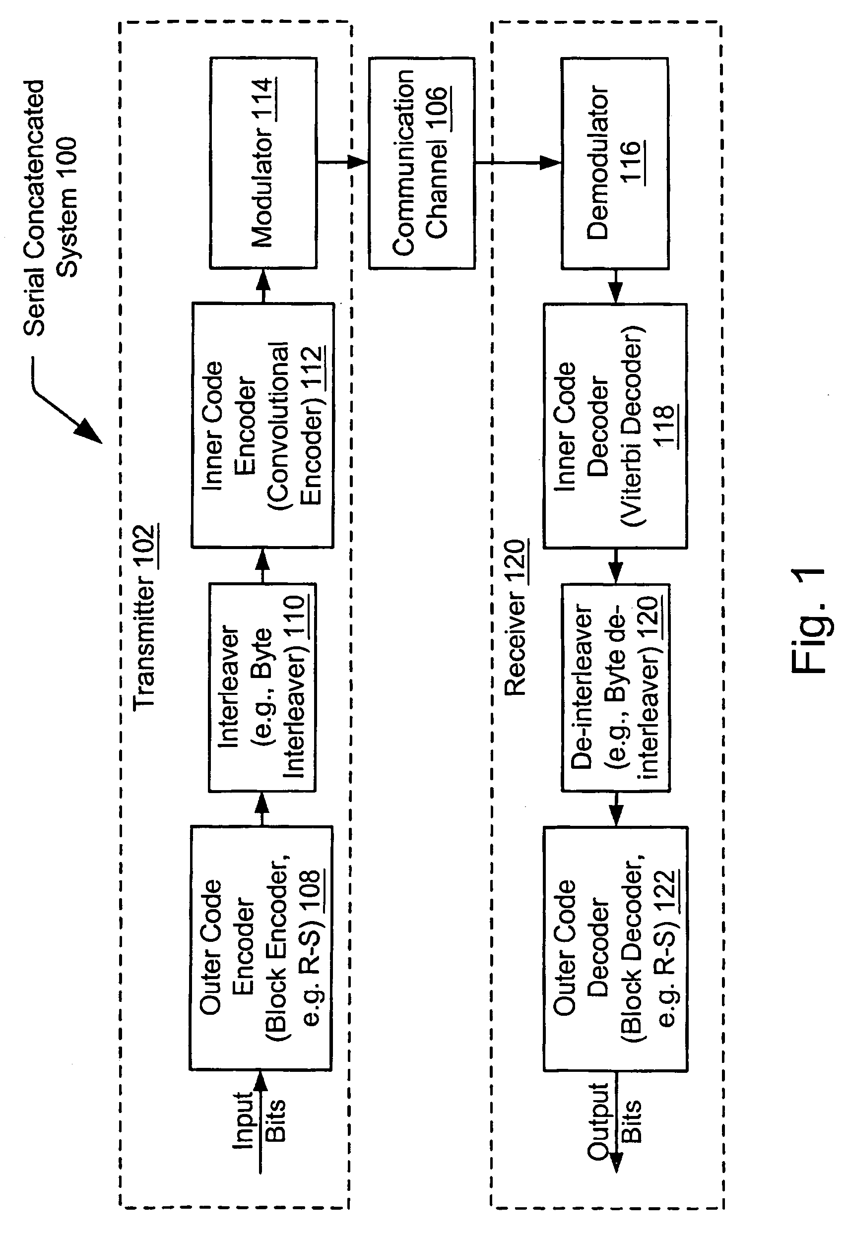 Iterative decoder employing multiple external code error checks to lower the error floor