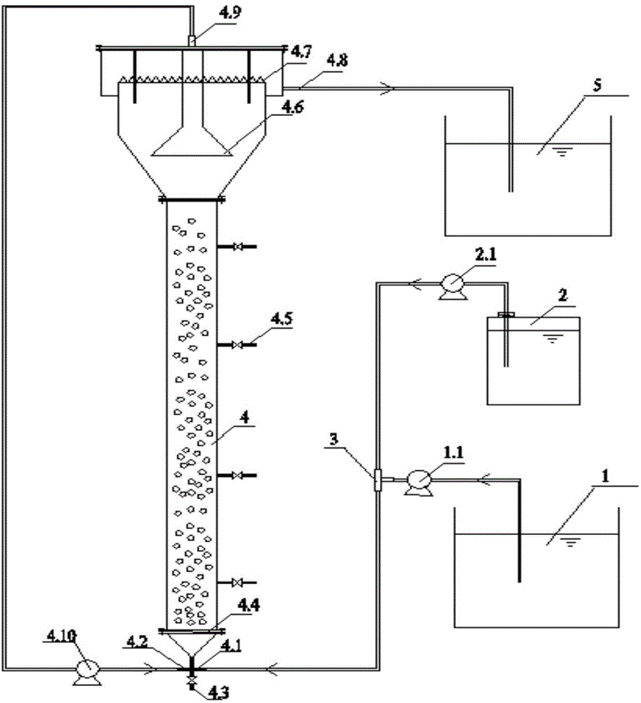 Method for cultivating gas self-circulation enhanced short-distance denitrification granular sludge