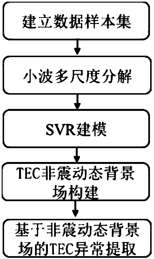 Aseismic dynamic background field based extraction method of seismic TEC abnormal information