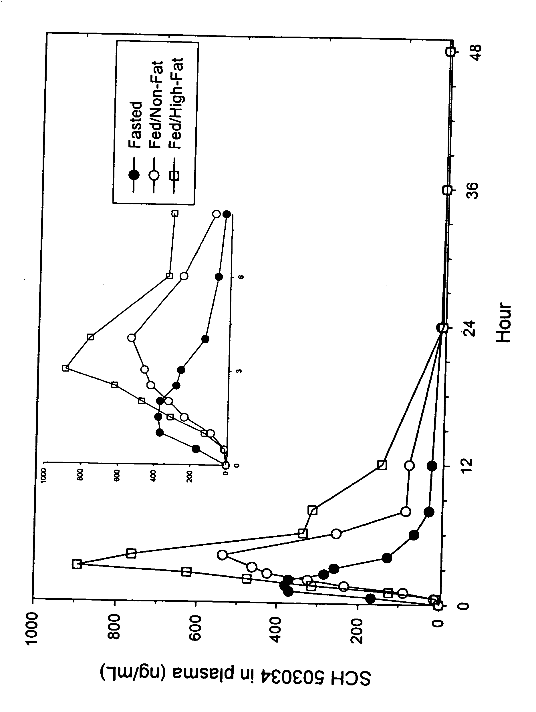 Administration of HCV protease inhibitors in combination with food to improve bioavailability