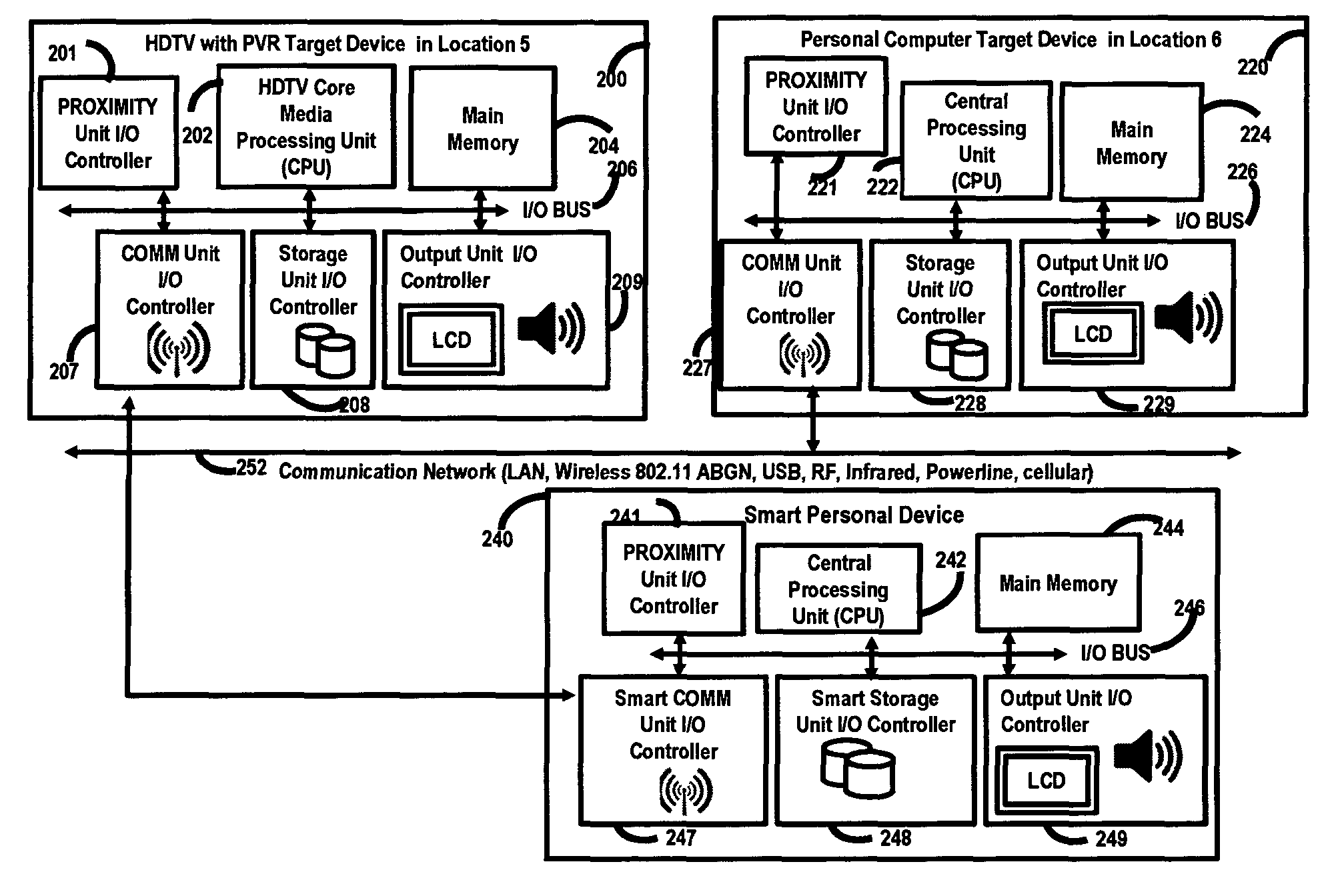 Content delivery system and method