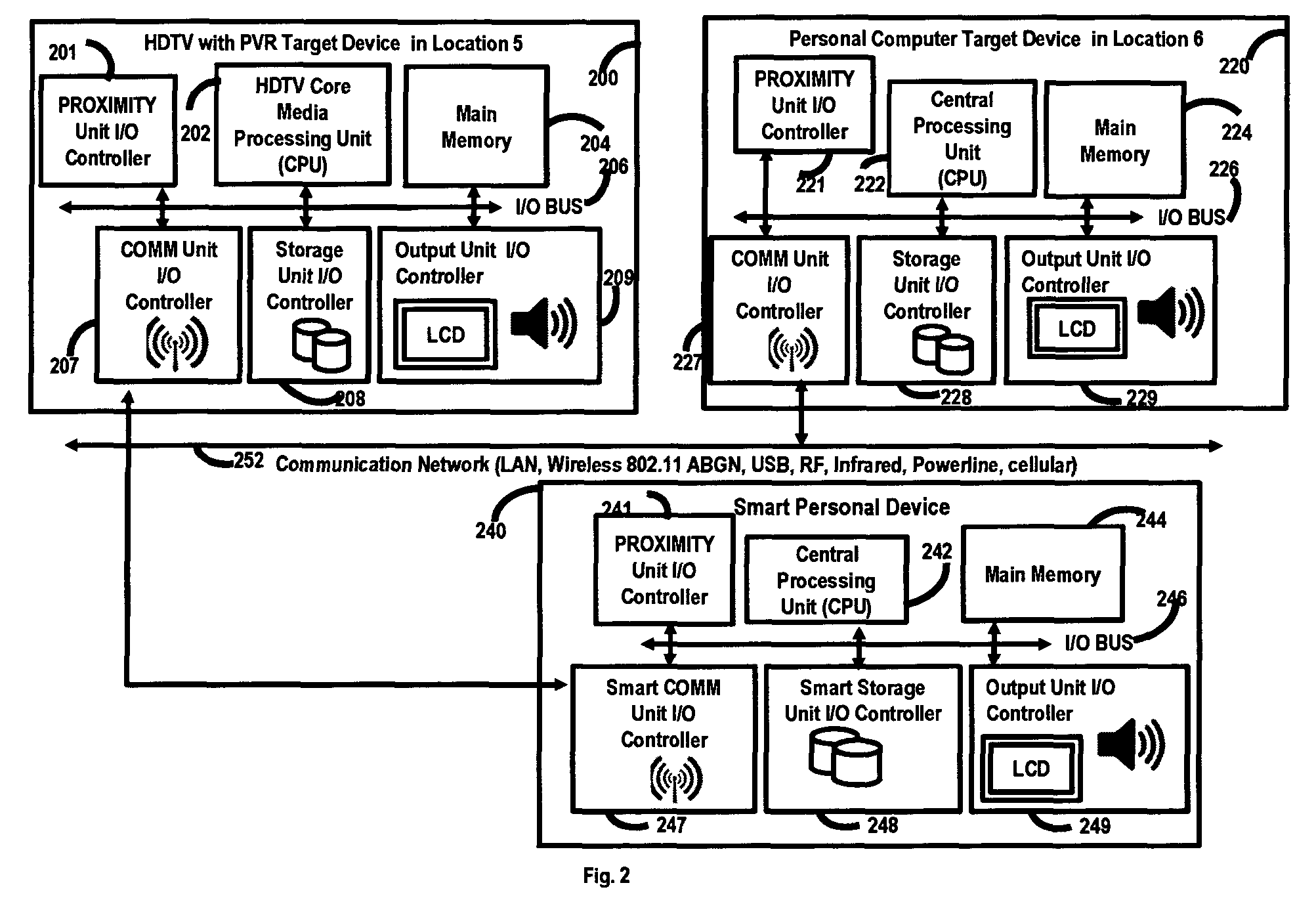 Content delivery system and method