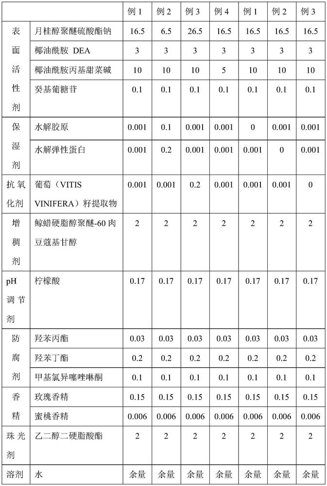 Moisturizing antioxidant facial cleanser and preparation method thereof