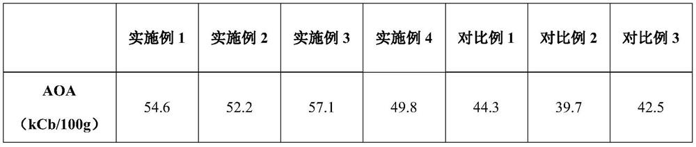 Moisturizing antioxidant facial cleanser and preparation method thereof