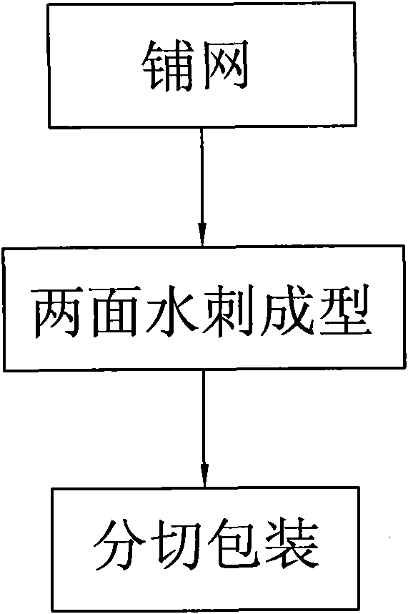 Cotton pad and production method thereof