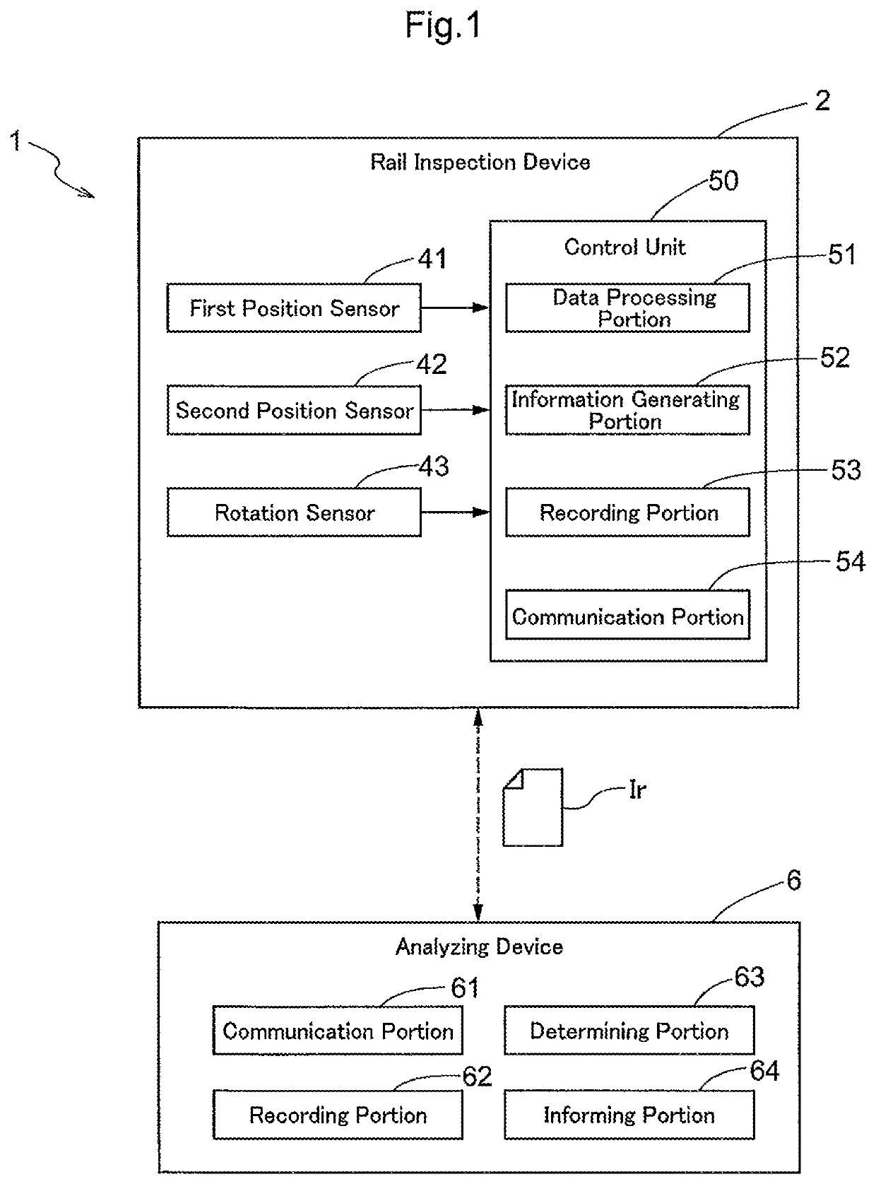 Rail inspection device and rail inspection system