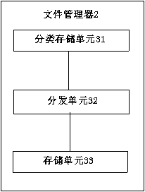 Standard operation process management system and method