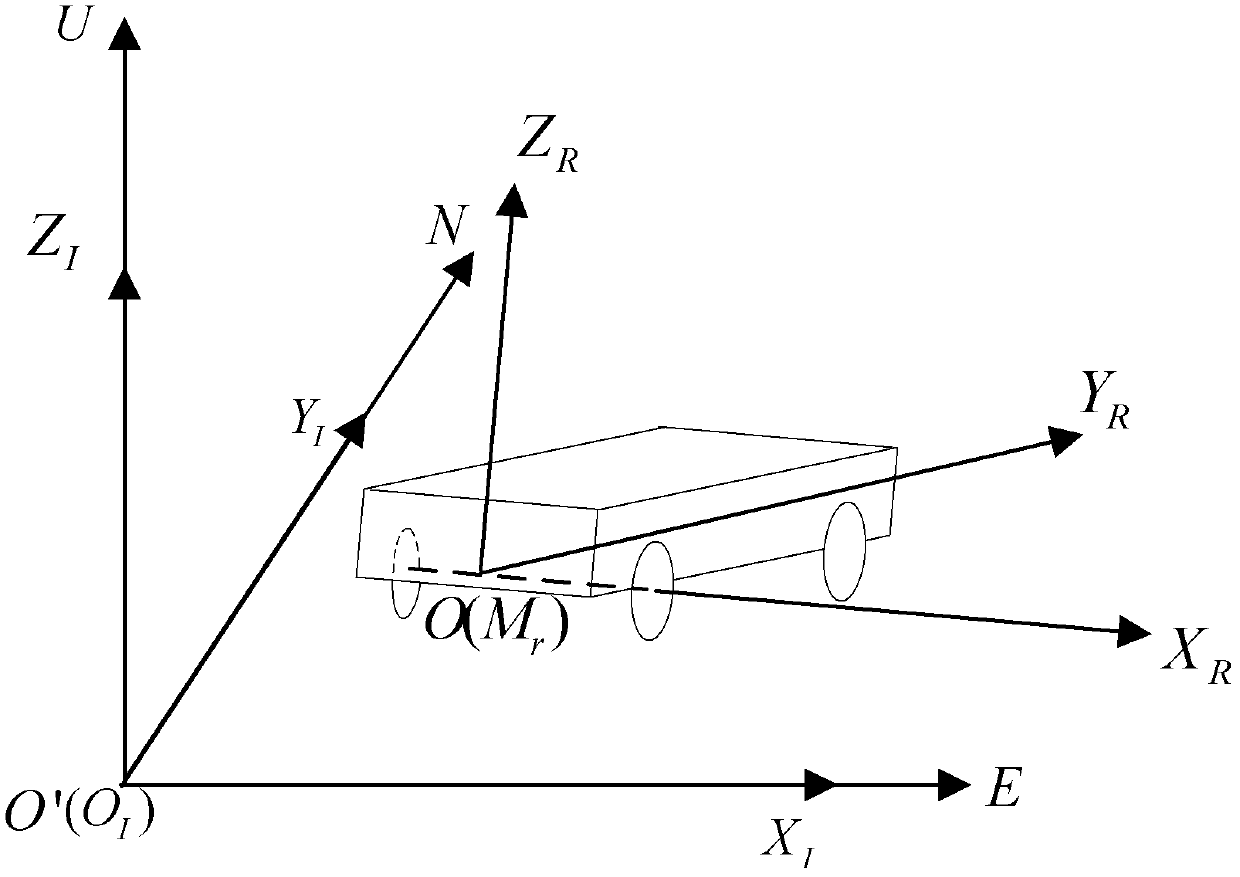 Method for estimating state during running process of automobile