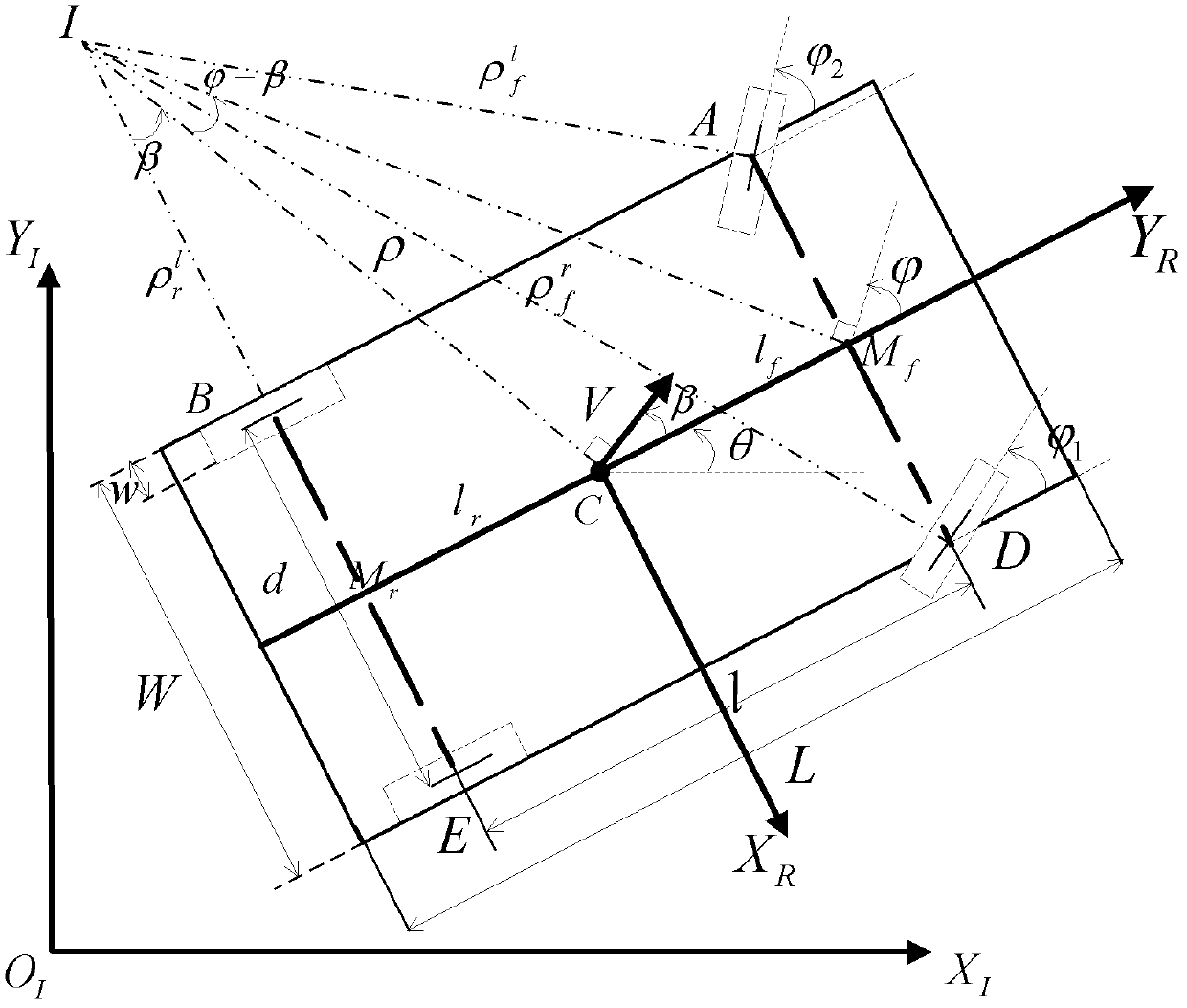 Method for estimating state during running process of automobile