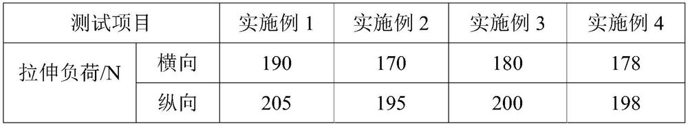 PVC yoga mat and preparation method thereof