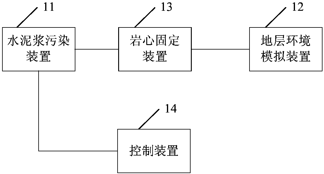 System and method for evaluating damage on reservoir by cement slurry