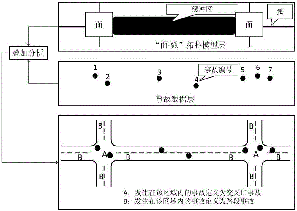 Space-autocorrelation-based traffic accident blackspot identification method and device