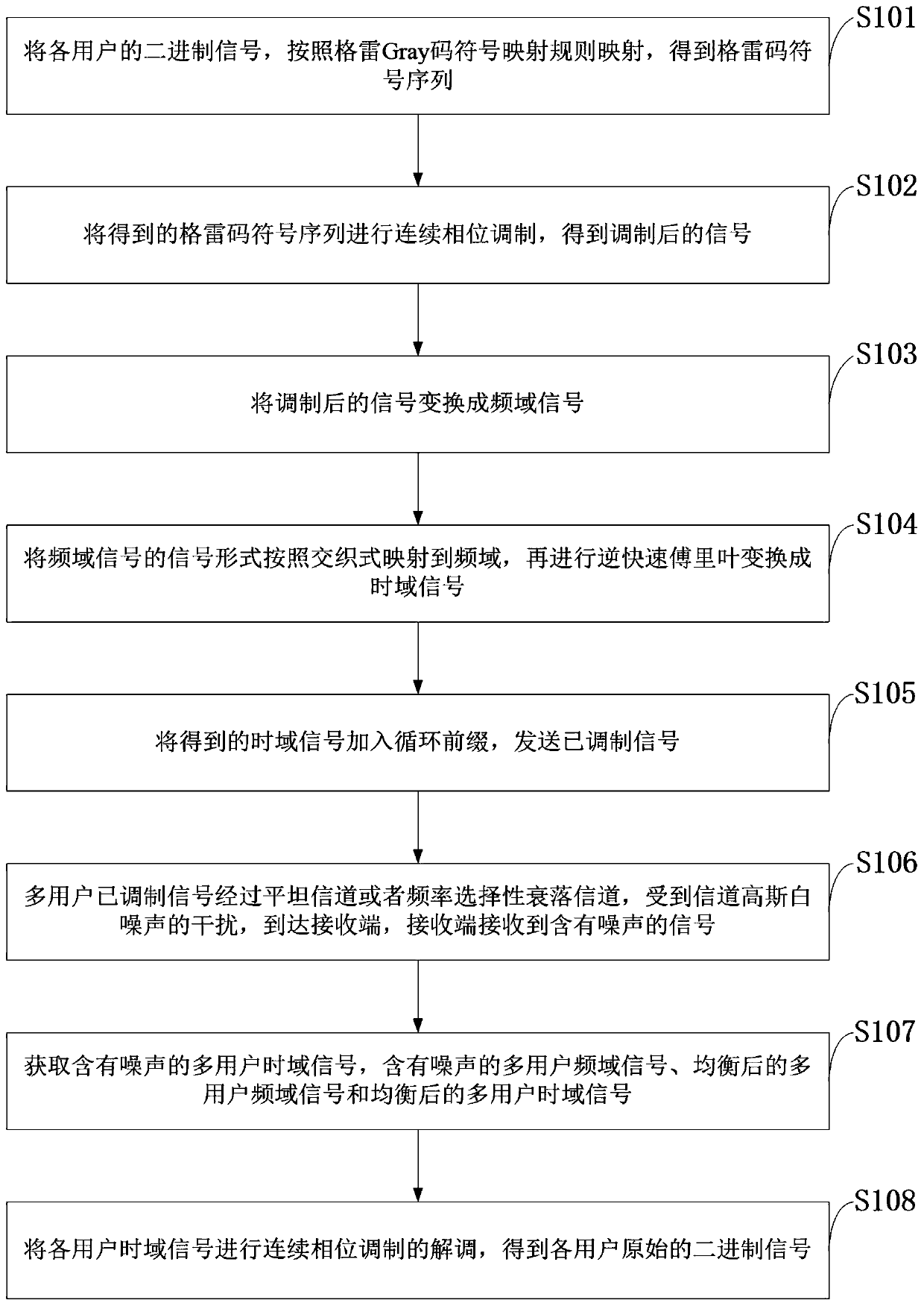 Continuous phase modulation low-complexity demodulation method based on threshold judgment