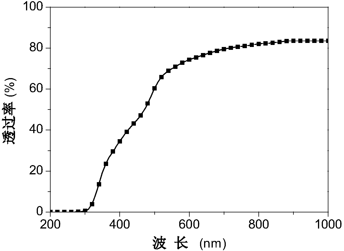 Perovskite solar cell based on zn1‑xcdxs solid solution thin film and its preparation method