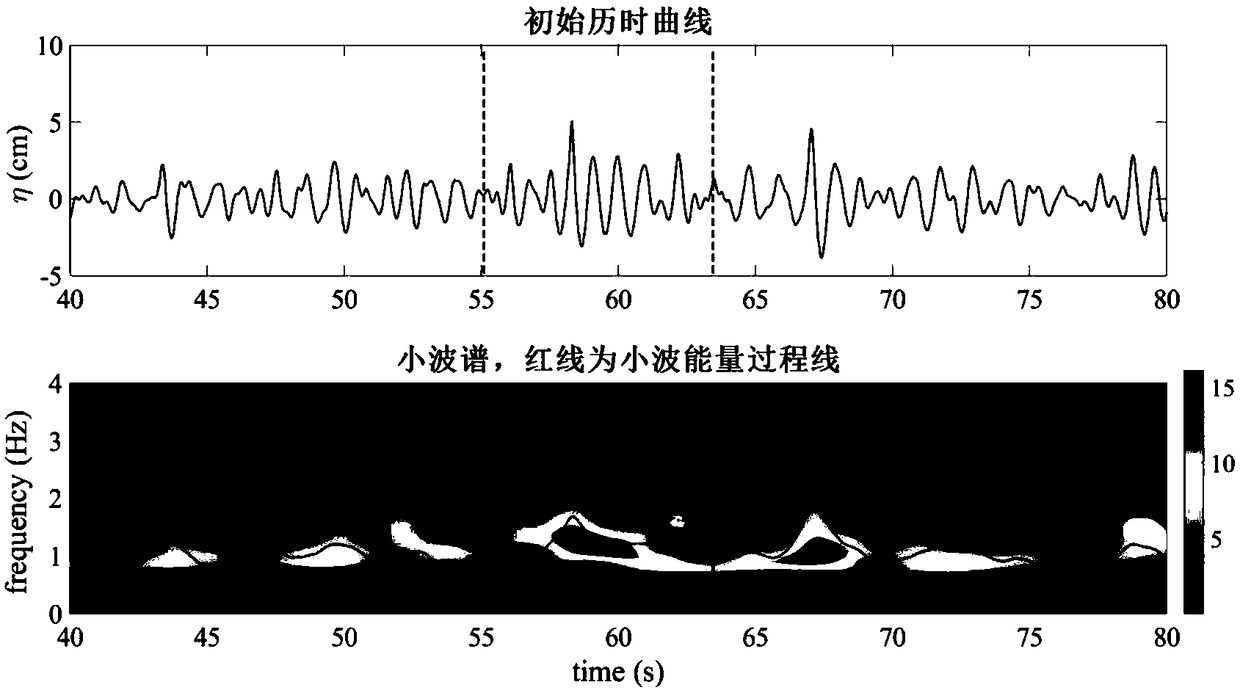 Short-term forecasting method of freak wave based on wave group characteristics under two-dimensional sea situation, and application