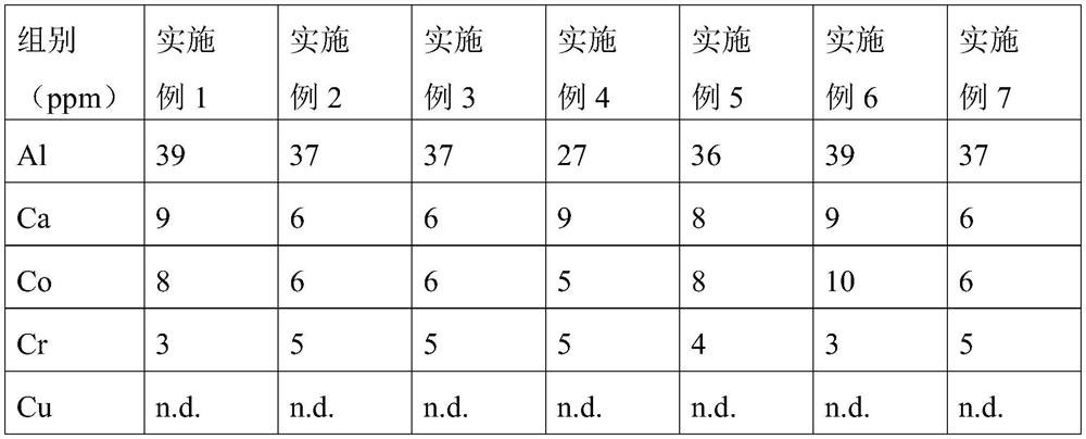 Recycling method of waste lithium iron phosphate positive electrode powder