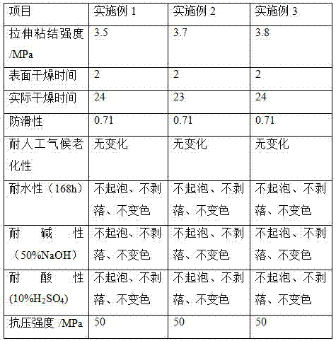 Modified polyurethane asphalt material