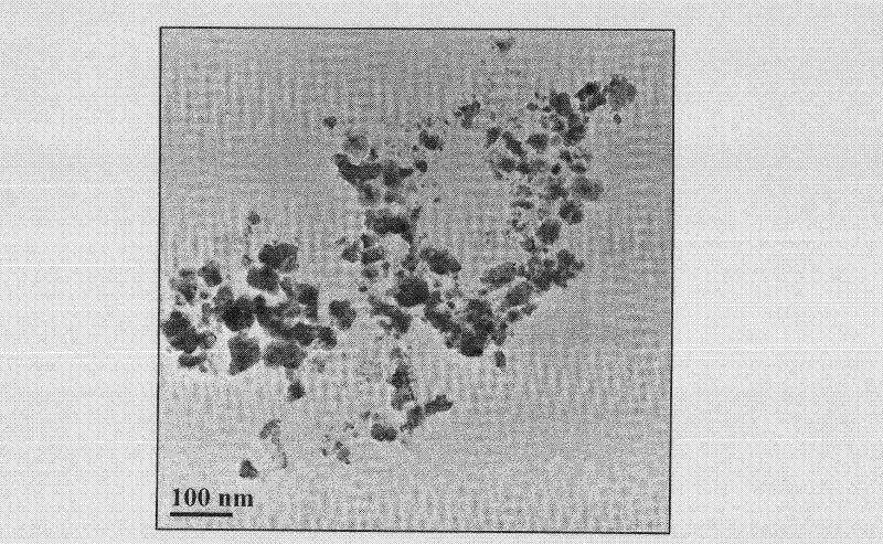 Preparation method of tungsten carbide nanopowder