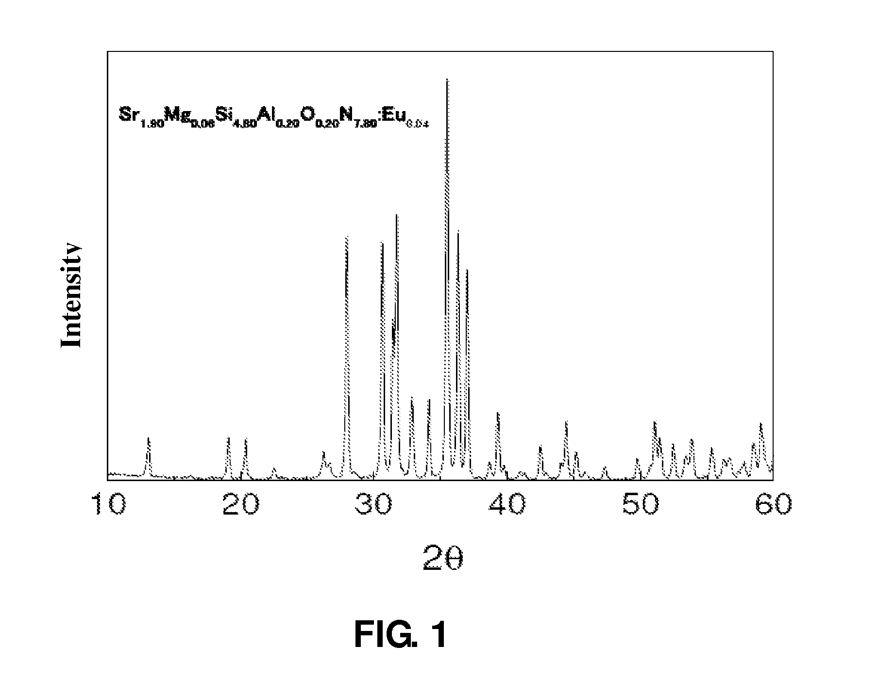 Oxynitride luminescent material, preparation method and its applications