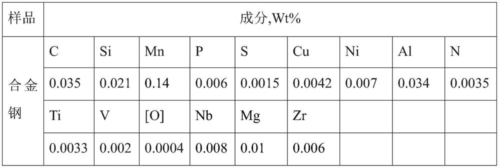 Anti-corrosive alloy steel for heating radiator, and preparation method thereof