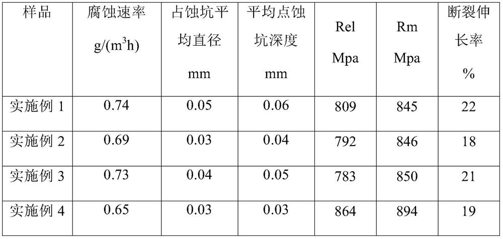 Anti-corrosive alloy steel for heating radiator, and preparation method thereof