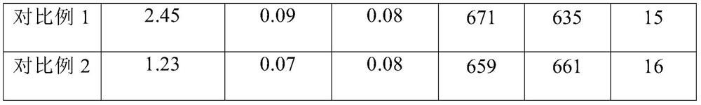 Anti-corrosive alloy steel for heating radiator, and preparation method thereof