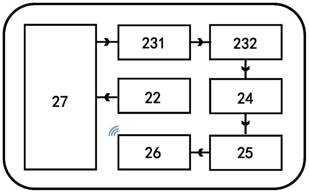 Mountain disaster monitoring terminal, mountain disaster self-adaptive monitoring and early warning method and debris flow/landslide self-adaptive monitoring and early warning method