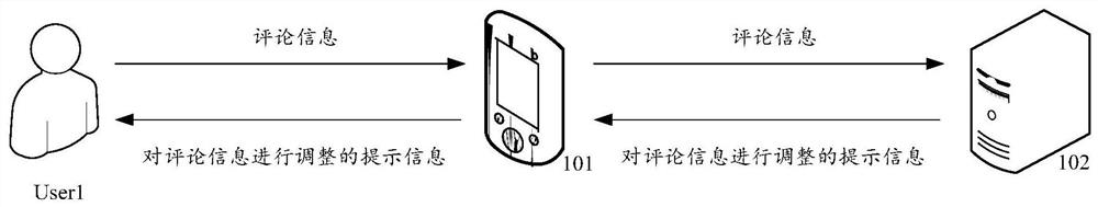 Information processing method and device