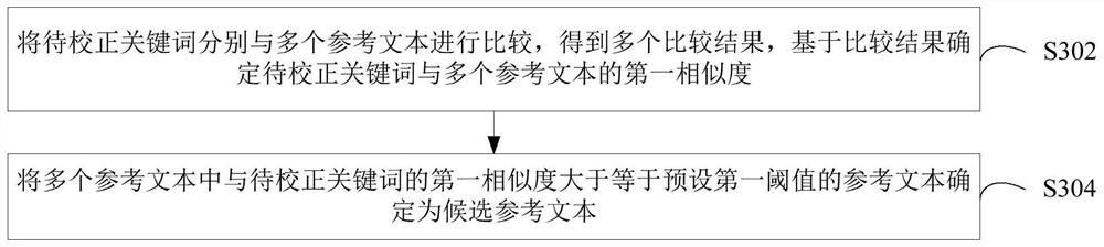 Keyword correction method and device, computer equipment, and storage medium