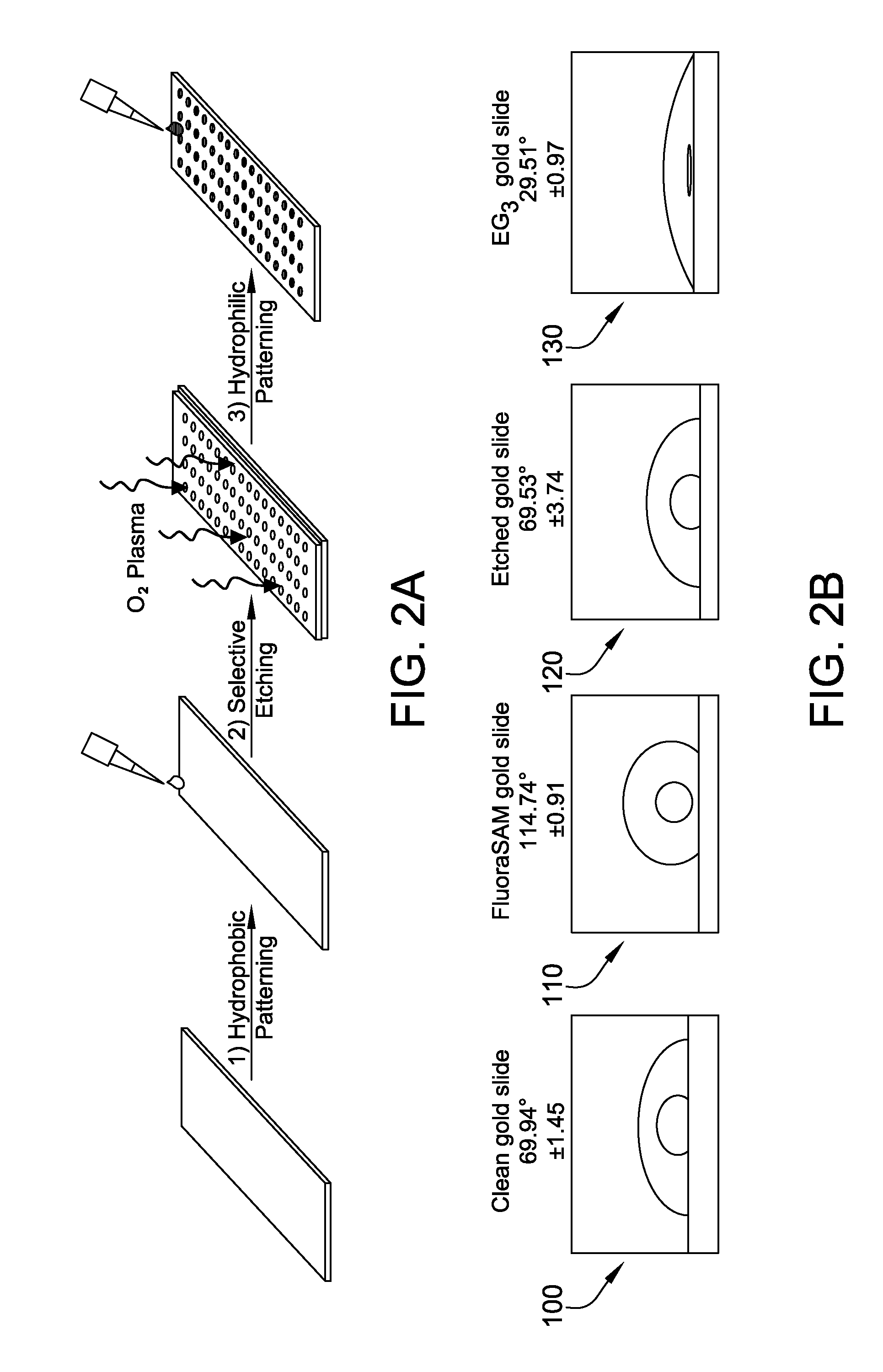 Novel method for forming hydrogel arrays using surfaces with differential wettability