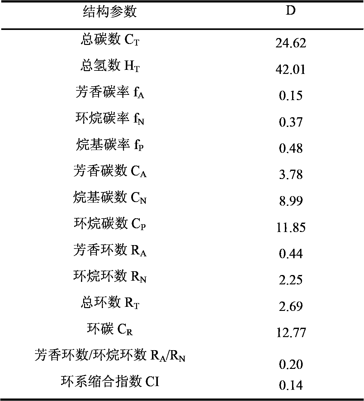 Hydrogenation coke method by adding coking distillate oil in residual oil