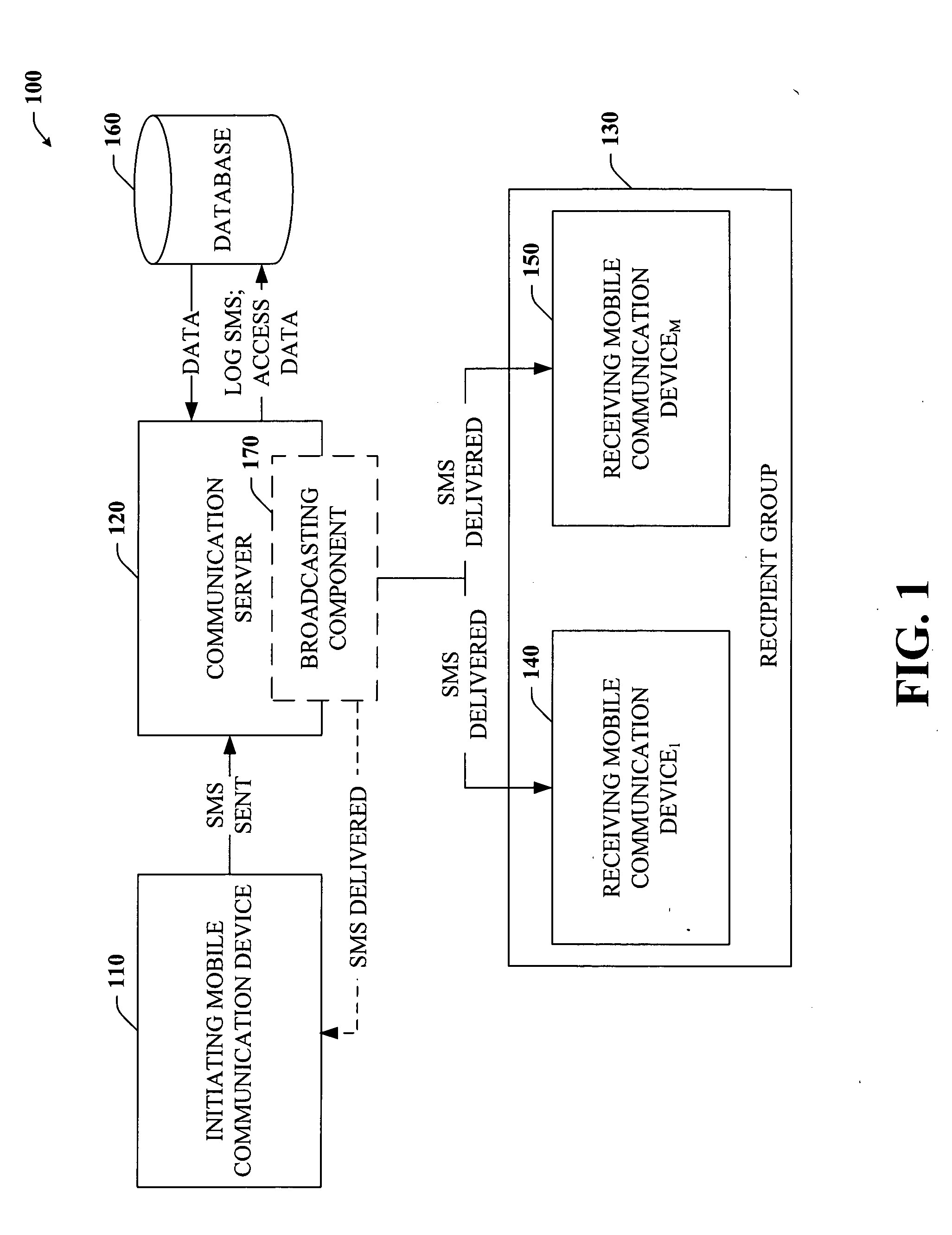 Command based group SMS with mobile message receiver and server