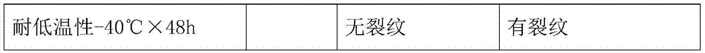 Preparation process of rubber material for seal ring of automobile