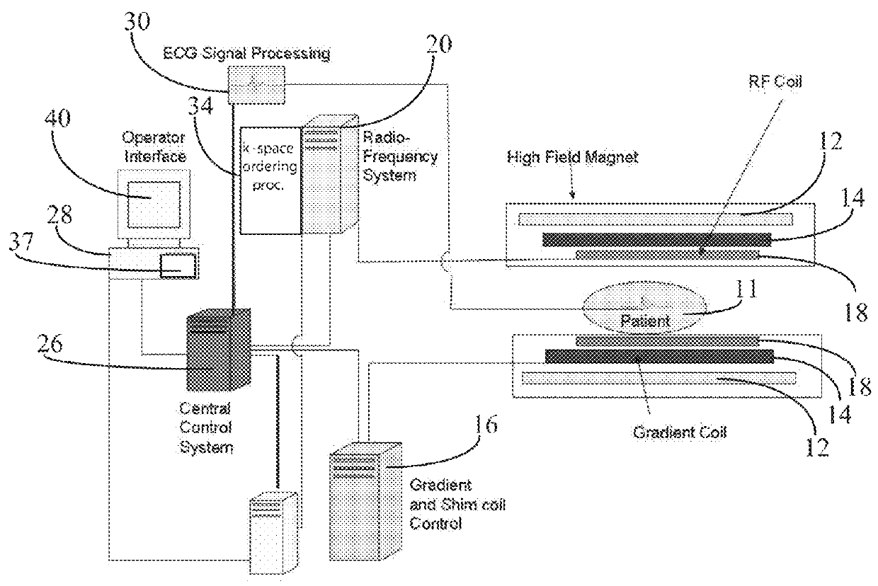 MR parallel imaging system reducing imaging time