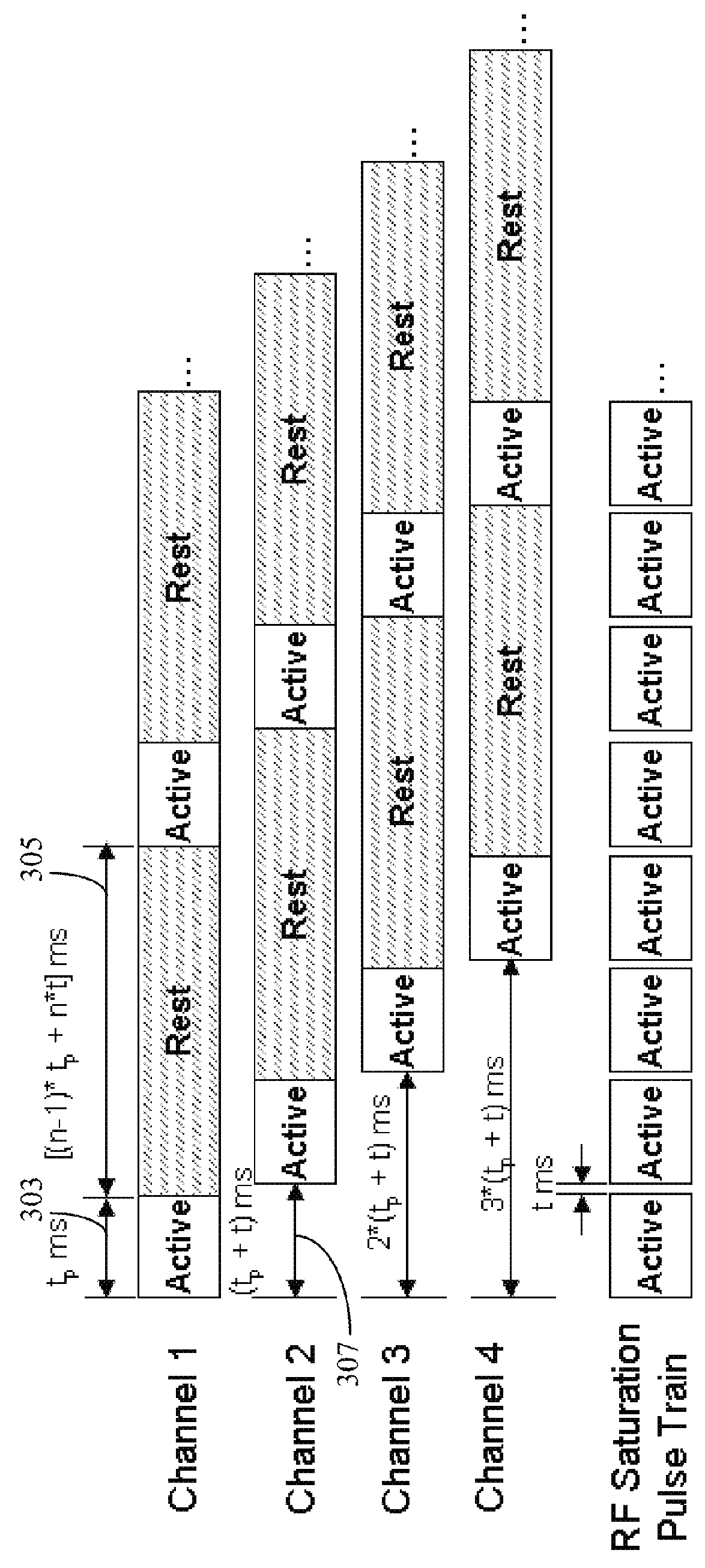 MR parallel imaging system reducing imaging time