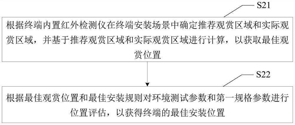 Intelligent installation and positioning method, installation and positioning terminal, and computer-readable storage medium