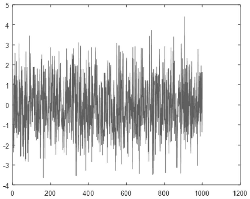Improved combined noise reduction method based on laser radar echo signal